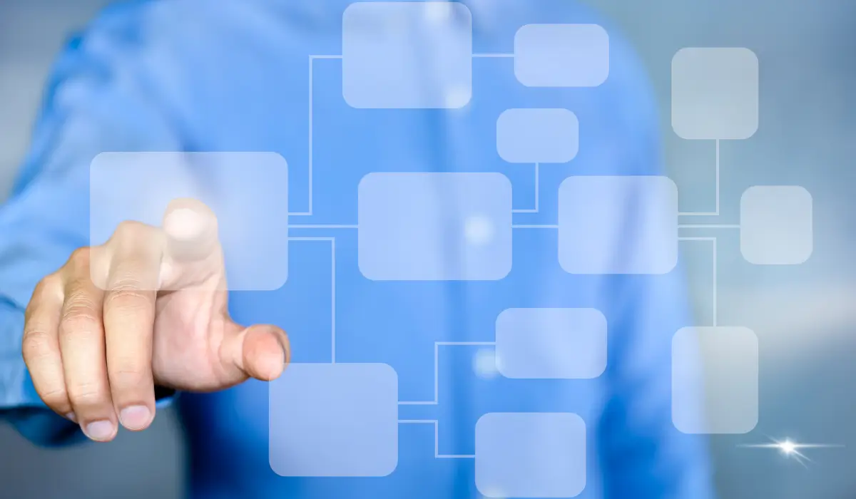 Metodologia - Processo digital e estruturado